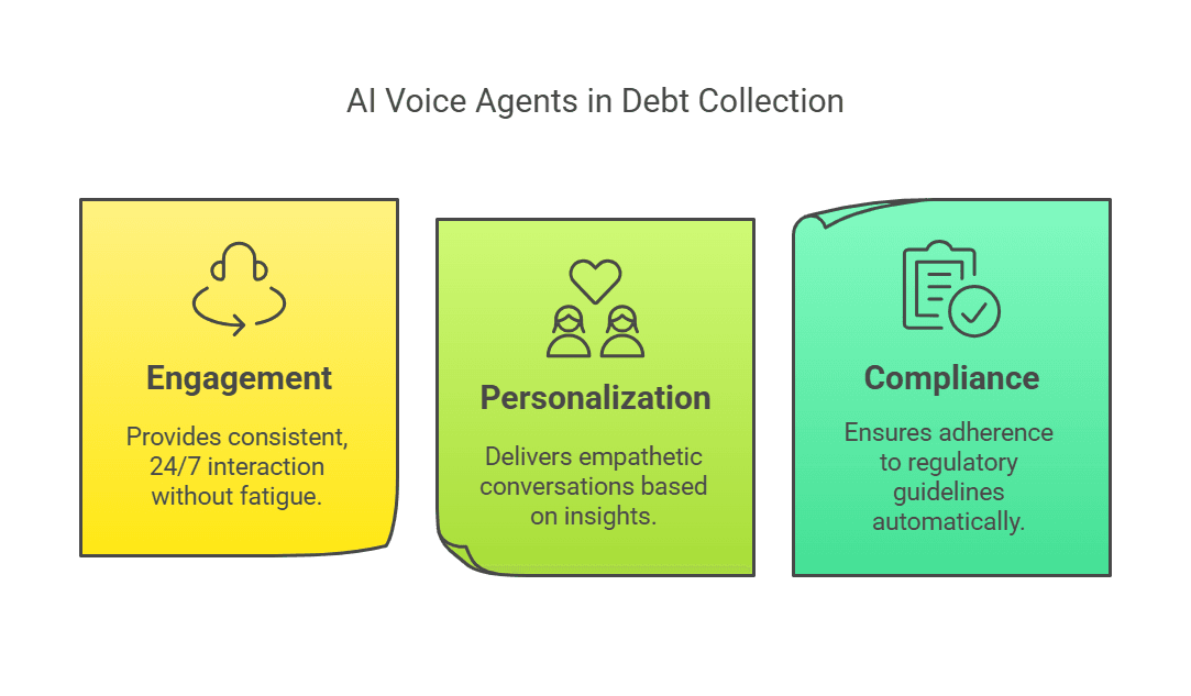 Illustration from “Top 5 AI Debt Collection Software Trends in 2025”