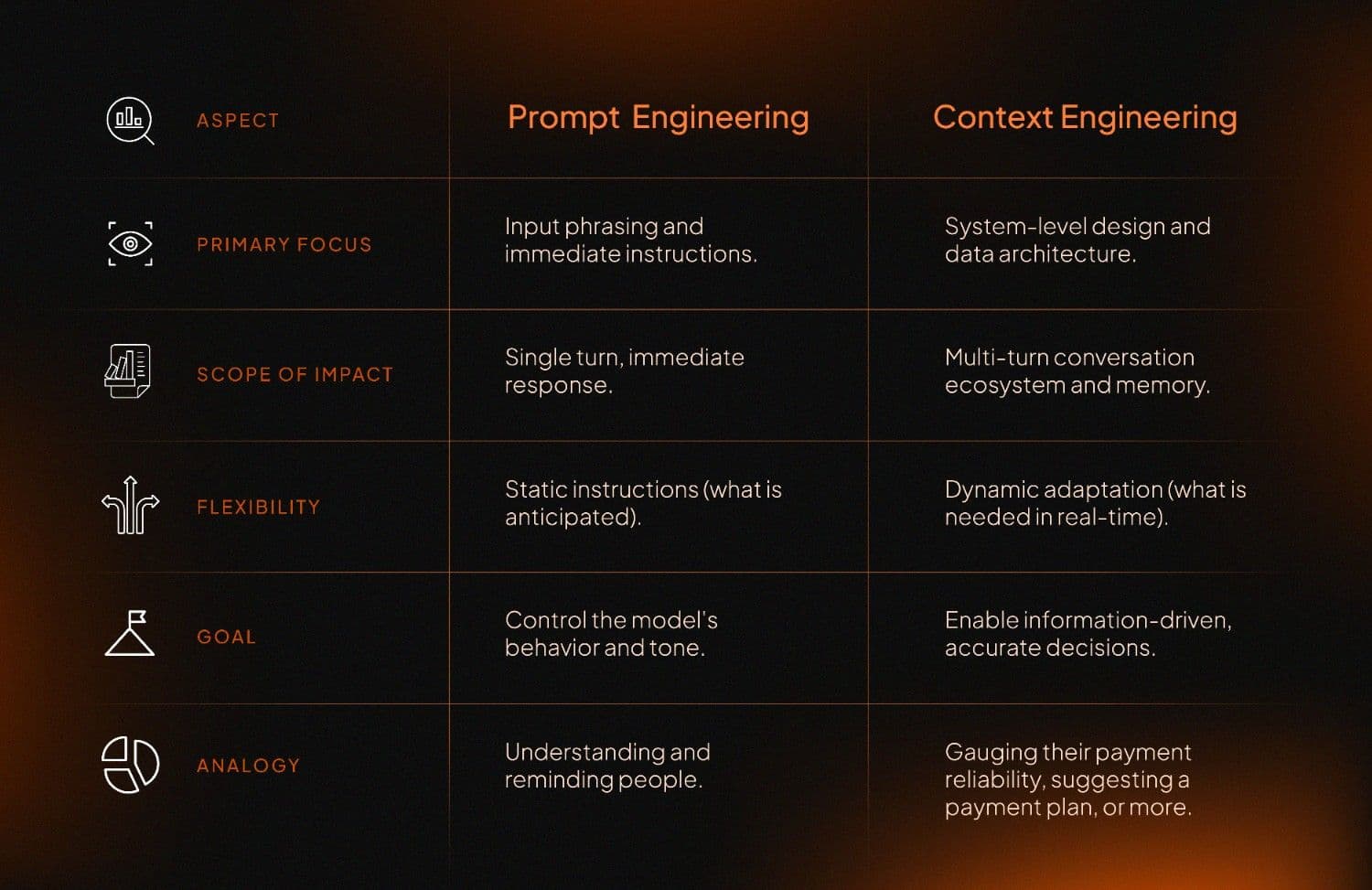 Illustration from “What Makes Effective Voice AI Agents?”
