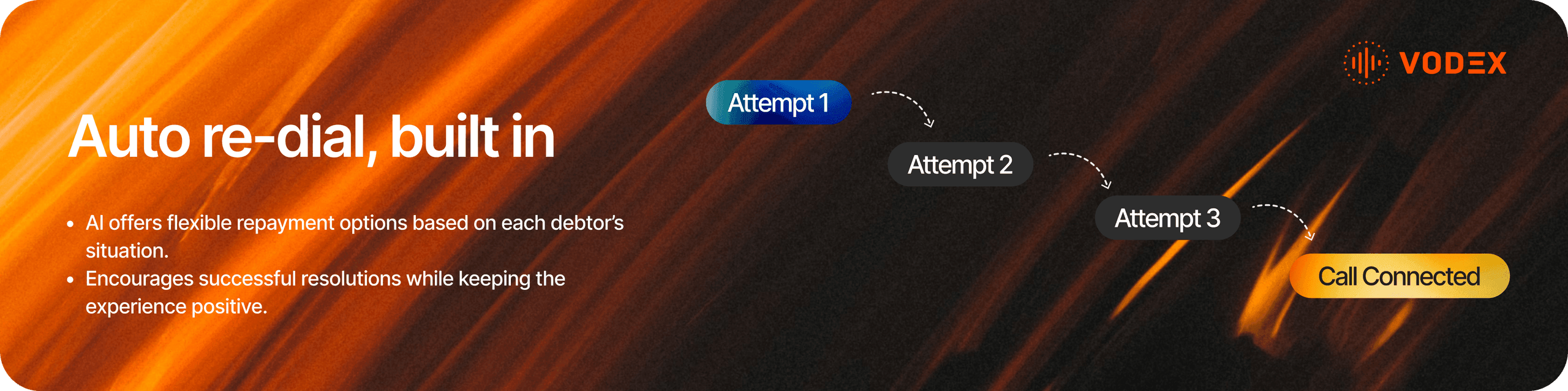 Auto re-dial, built in โ diagram showing three automatic retry attempts leading to a connected call